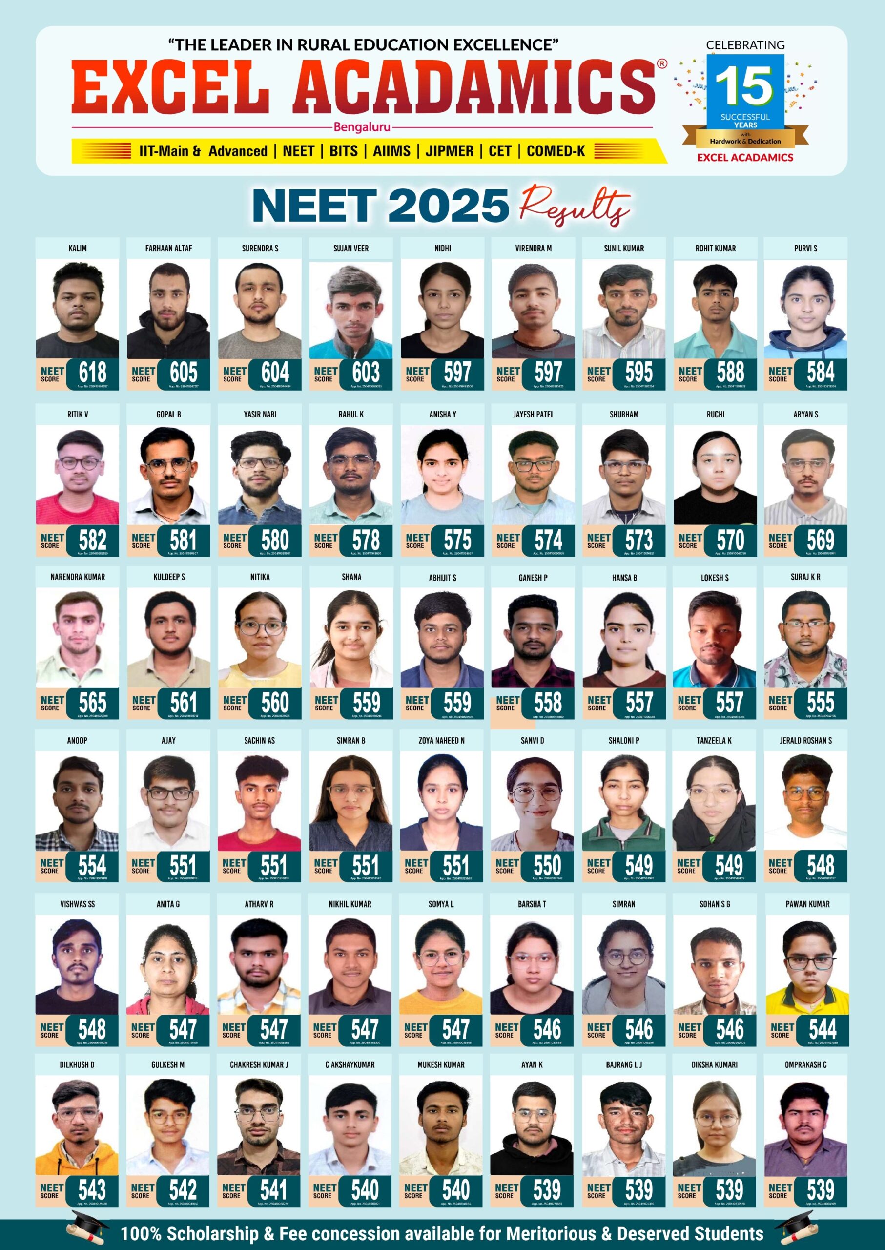 NEET 2025 RESULTS